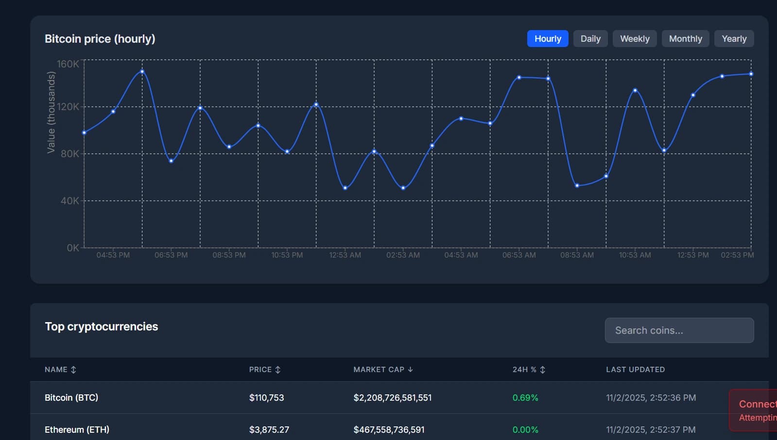 Real-Time Analytics Dashboard